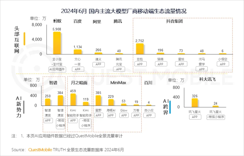 报告截图