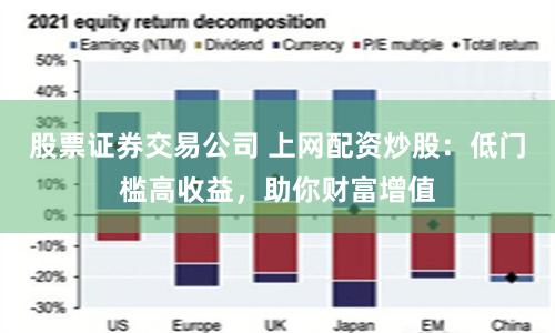 股票证券交易公司 上网配资炒股：低门槛高收益，助你财富增值