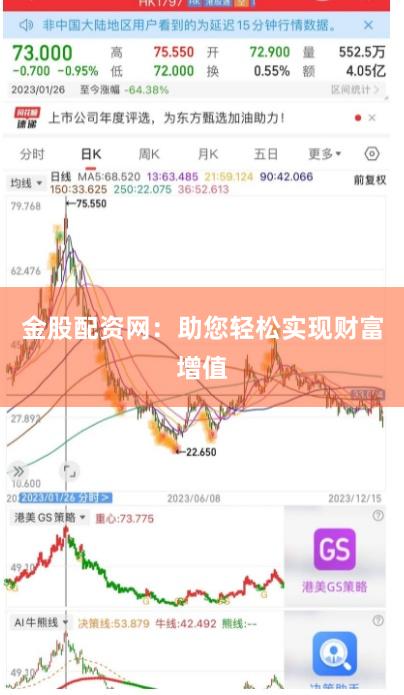 金股配资网：助您轻松实现财富增值