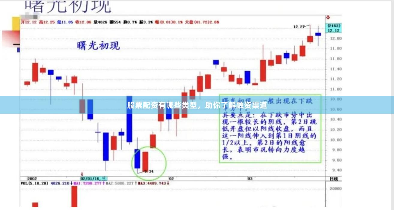 股票配资有哪些类型，助你了解融资渠道