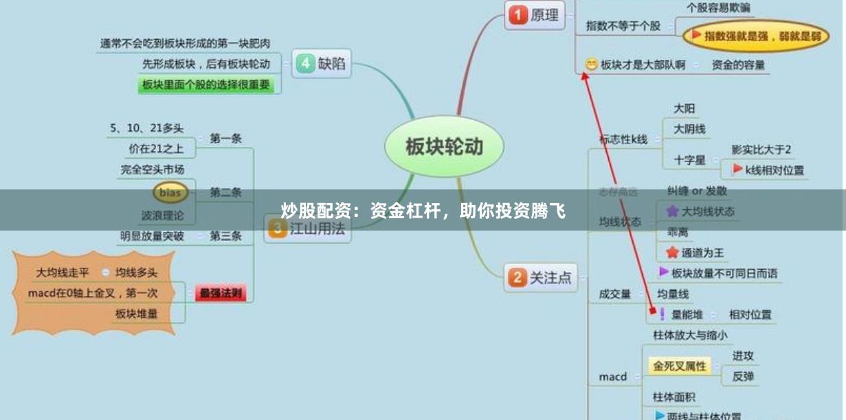 炒股配资：资金杠杆，助你投资腾飞