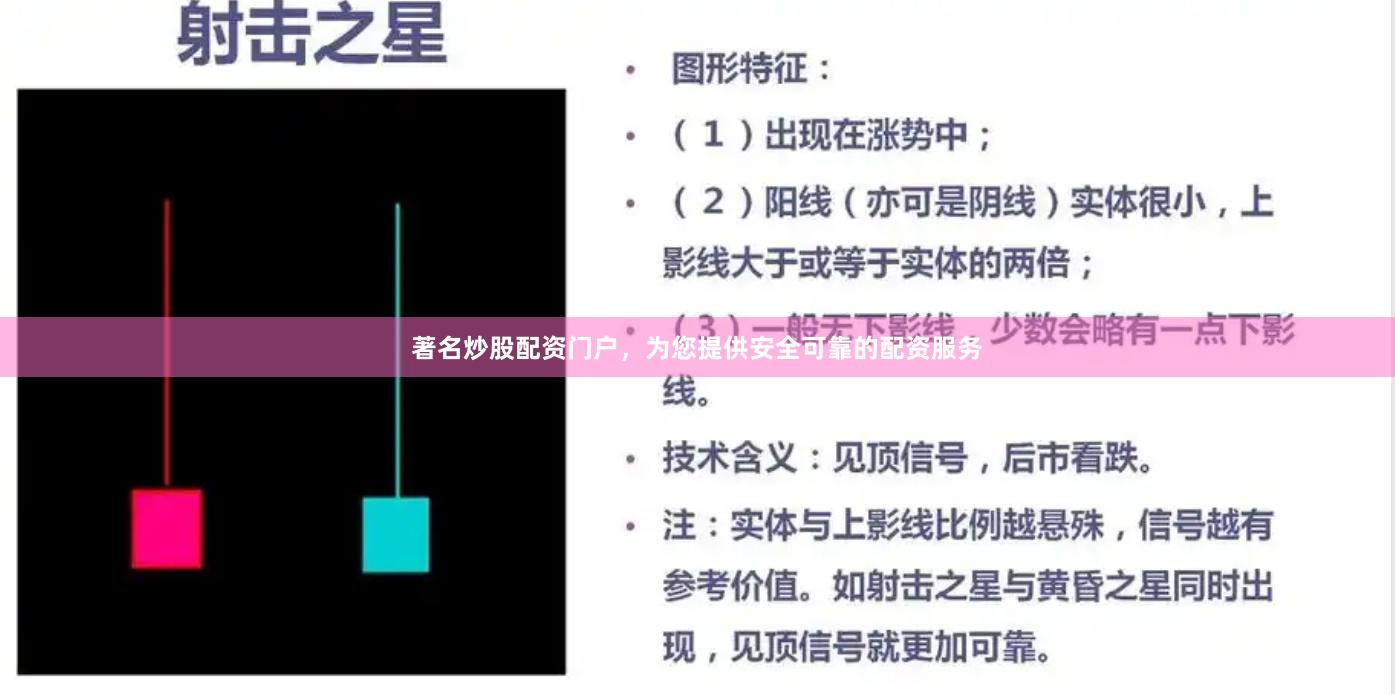 著名炒股配资门户，为您提供安全可靠的配资服务