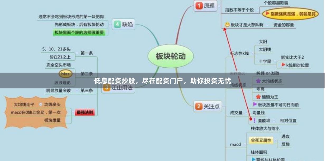 低息配资炒股,尽在配资门户,助你投资无忧
