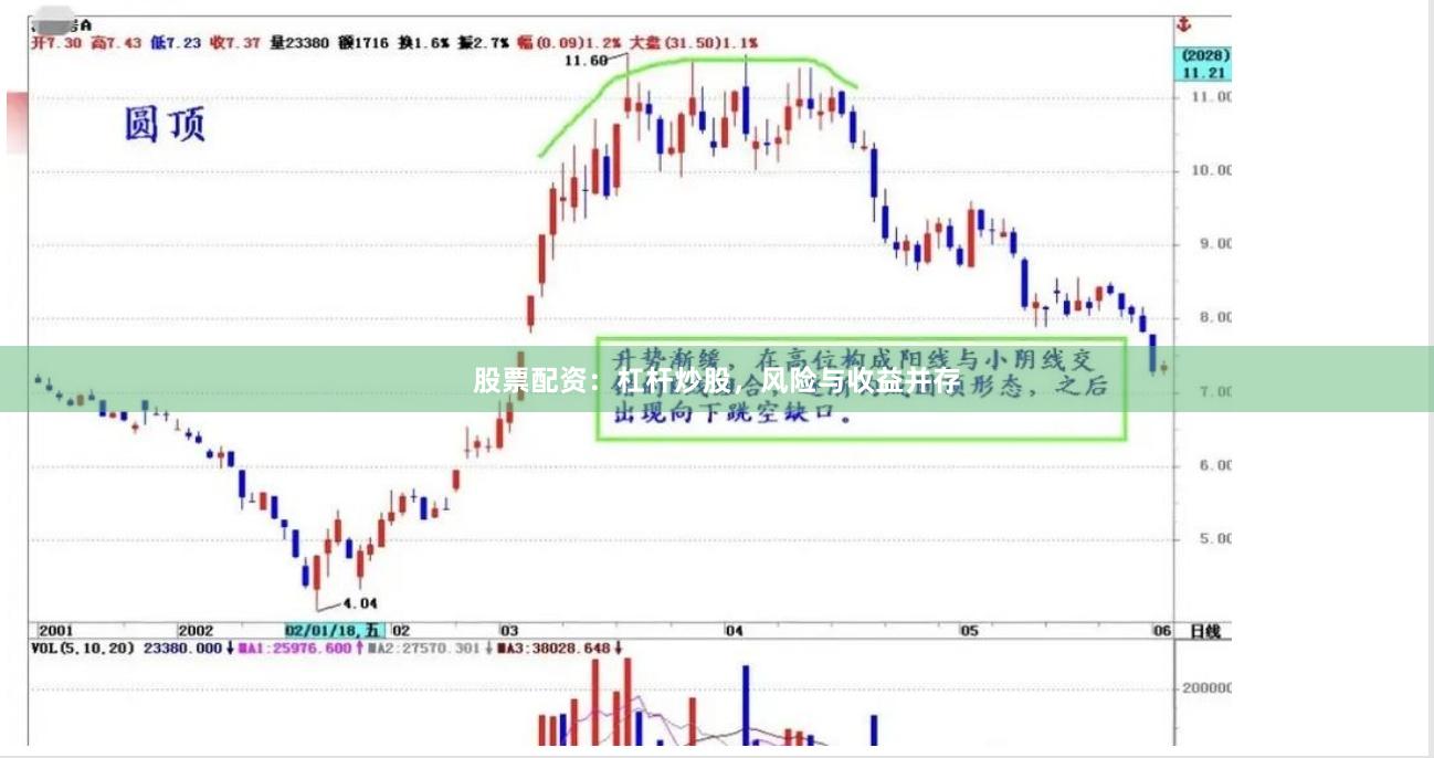 股票配资：杠杆炒股，风险与收益并存