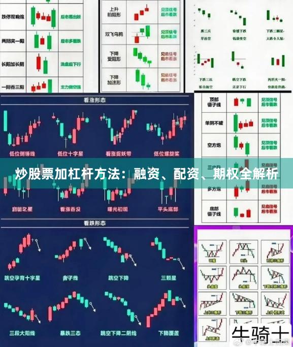 炒股票加杠杆方法：融资、配资、期权全解析