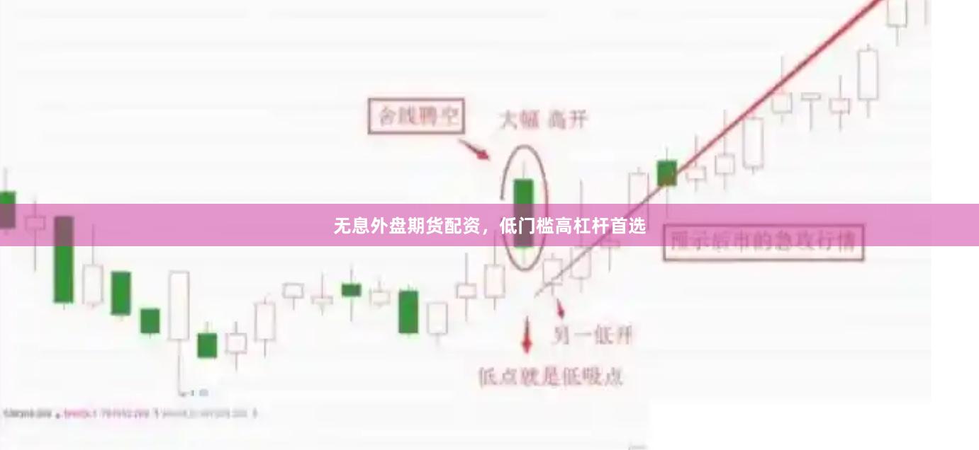 无息外盘期货配资，低门槛高杠杆首选