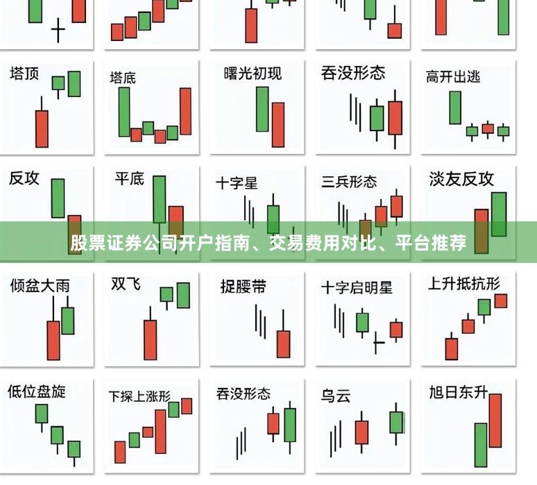 股票证券公司开户指南、交易费用对比、平台推荐
