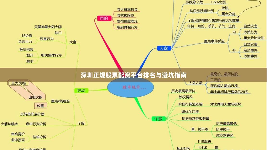 深圳正规股票配资平台排名与避坑指南