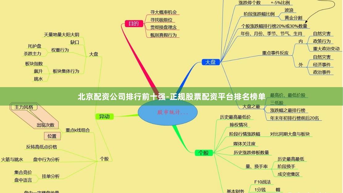 北京配资公司排行前十强-正规股票配资平台排名榜单