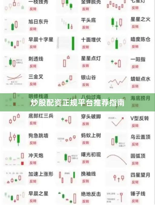 炒股配资正规平台推荐指南
