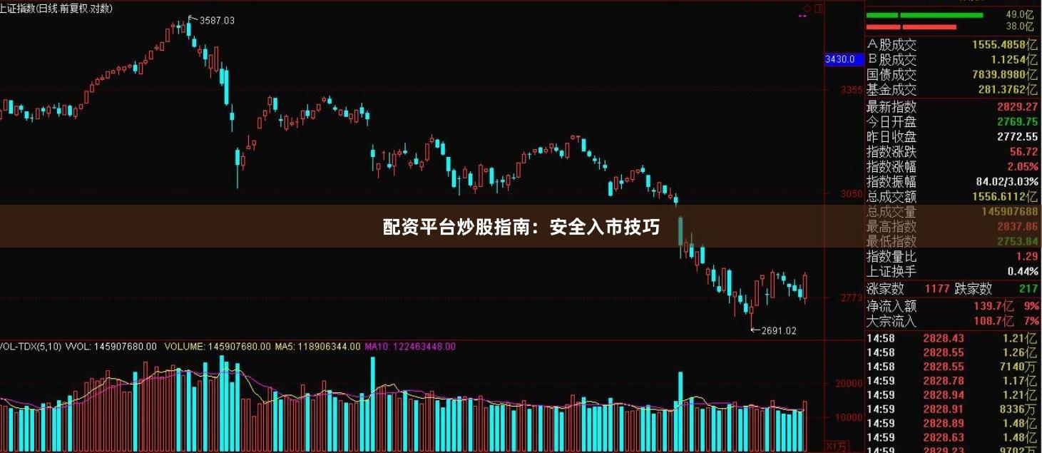 配资平台炒股指南：安全入市技巧